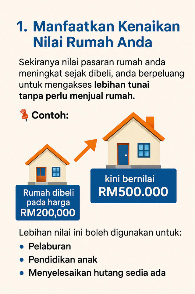 Your Refinance Consultant