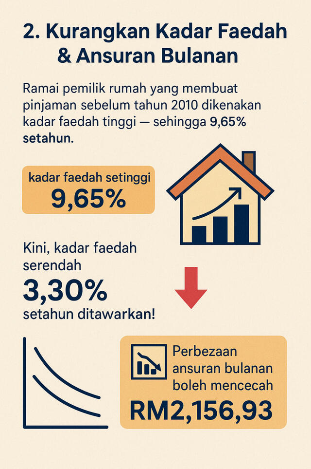 Your Refinance Consultant